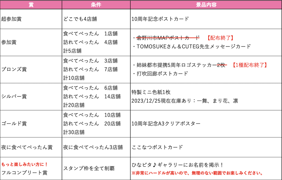 231225ぺったん景品一覧HP.png